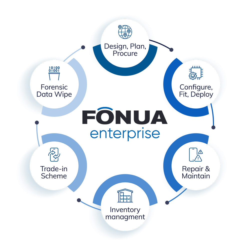 Fonua enterprise dlm infographic min 1000x1000